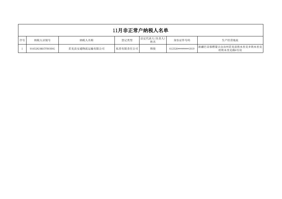 11月非正常户纳税人名单.xlsx