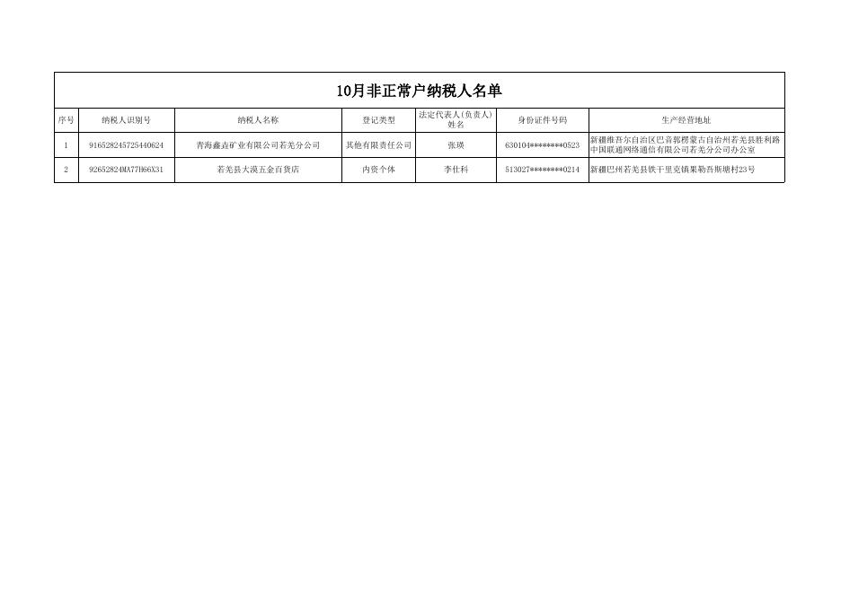 10月非正常户纳税人名单.xlsx