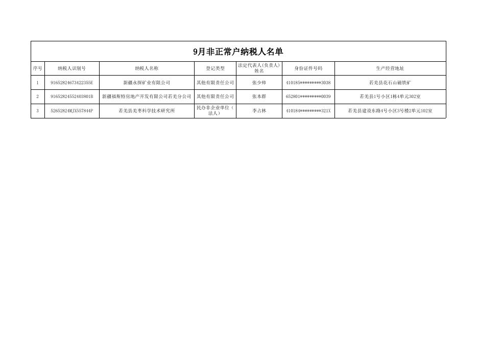 9月非正常户纳税人名单.xlsx