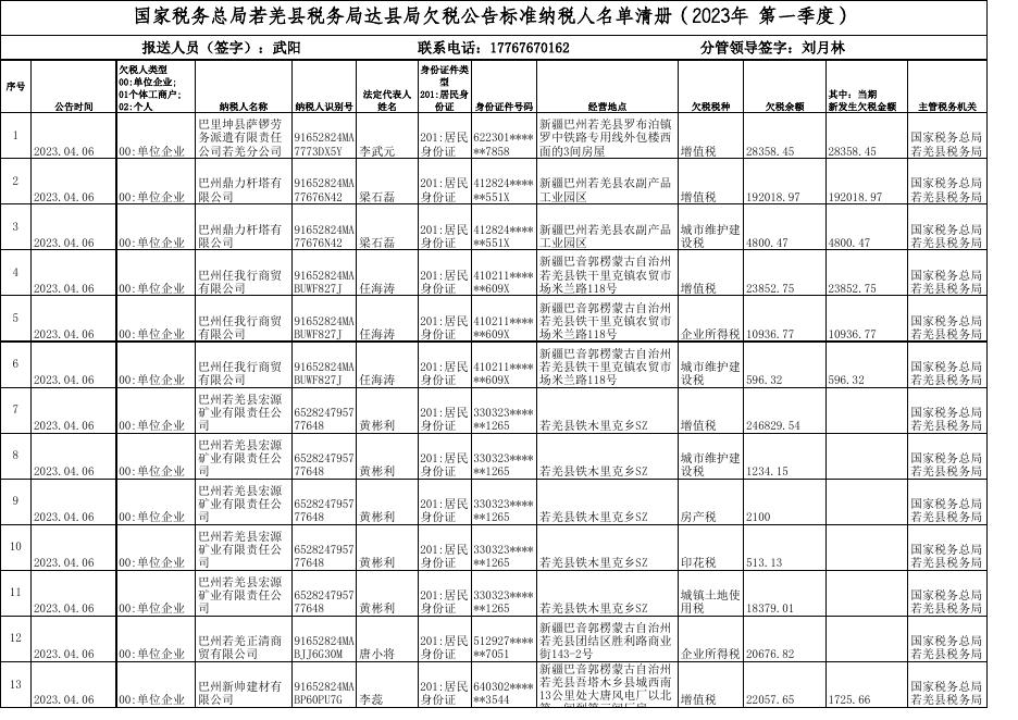 国家税务总局若羌县税务局2023年第一季度欠税公告.xlsx