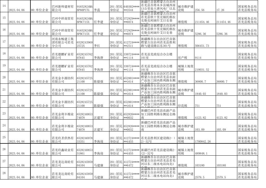 国家税务总局若羌县税务局2023年第一季度欠税公告.xlsx