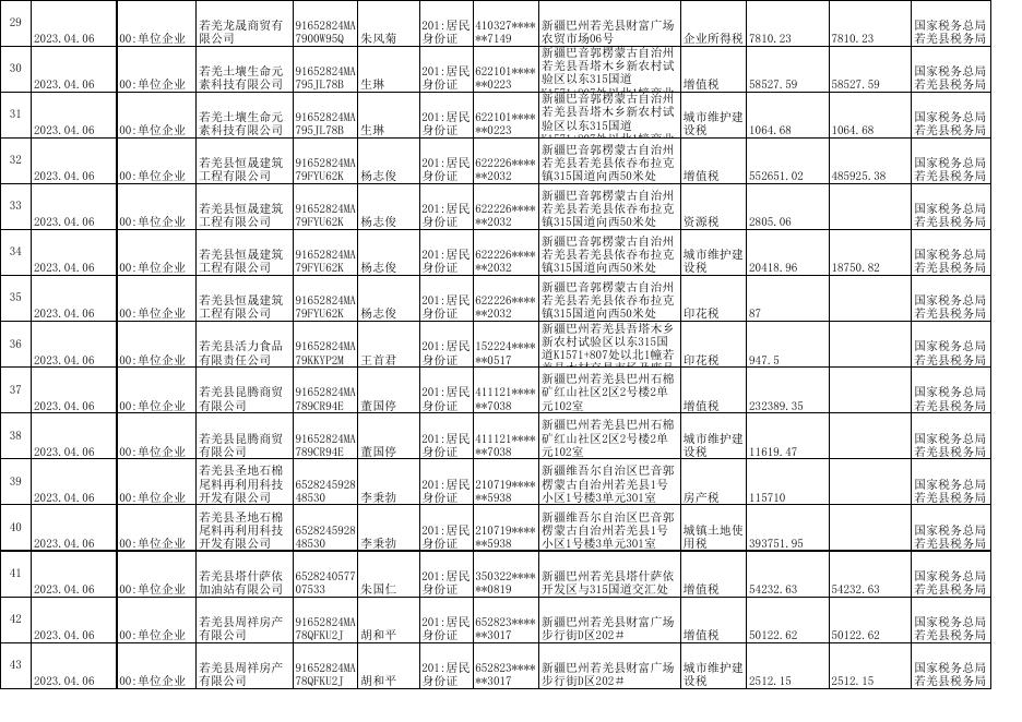 国家税务总局若羌县税务局2023年第一季度欠税公告.xlsx