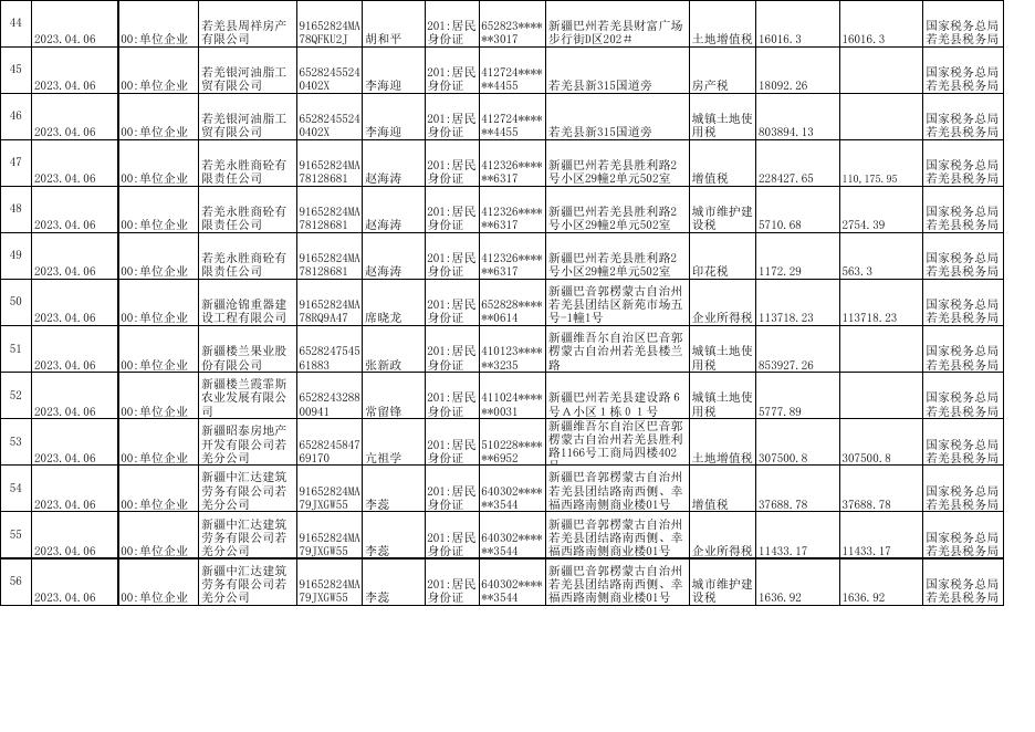 国家税务总局若羌县税务局2023年第一季度欠税公告.xlsx