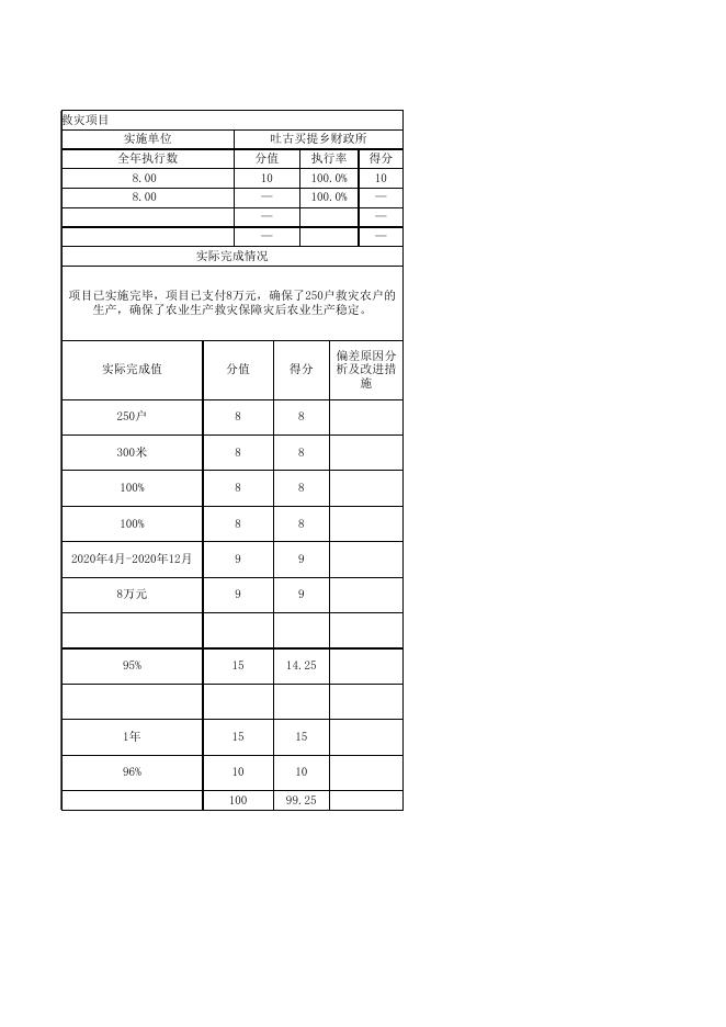 阿图什市吐古买提乡人民政府2020年度项目绩效自评表.xlsx