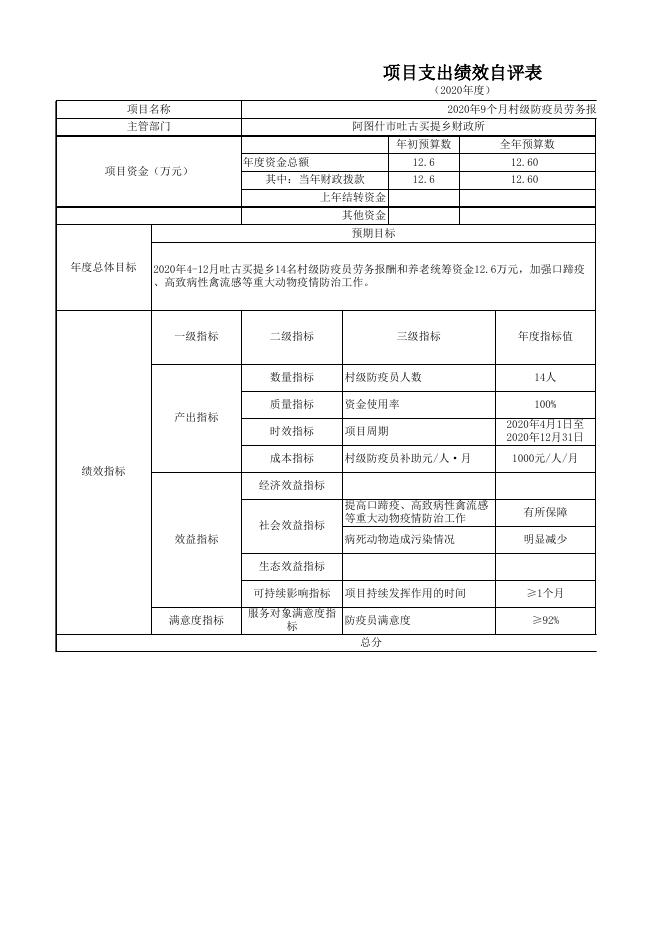 阿图什市吐古买提乡人民政府2020年度项目绩效自评表.xlsx