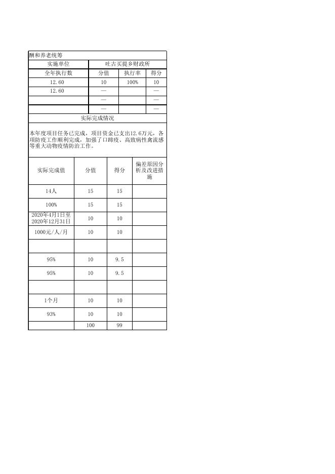 阿图什市吐古买提乡人民政府2020年度项目绩效自评表.xlsx