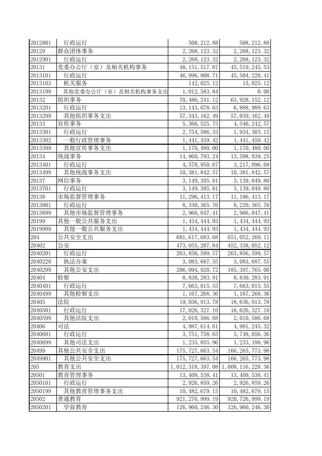 新疆阿图什市2020年本级部门决算汇总.xls