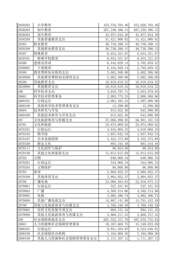 新疆阿图什市2020年本级部门决算汇总.xls