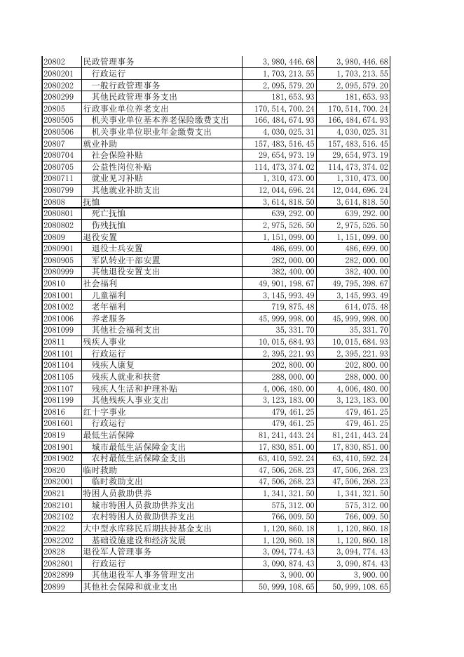 新疆阿图什市2020年本级部门决算汇总.xls