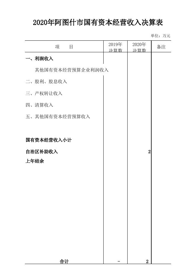 2020年国有资本经营决算情况报告附表.xls