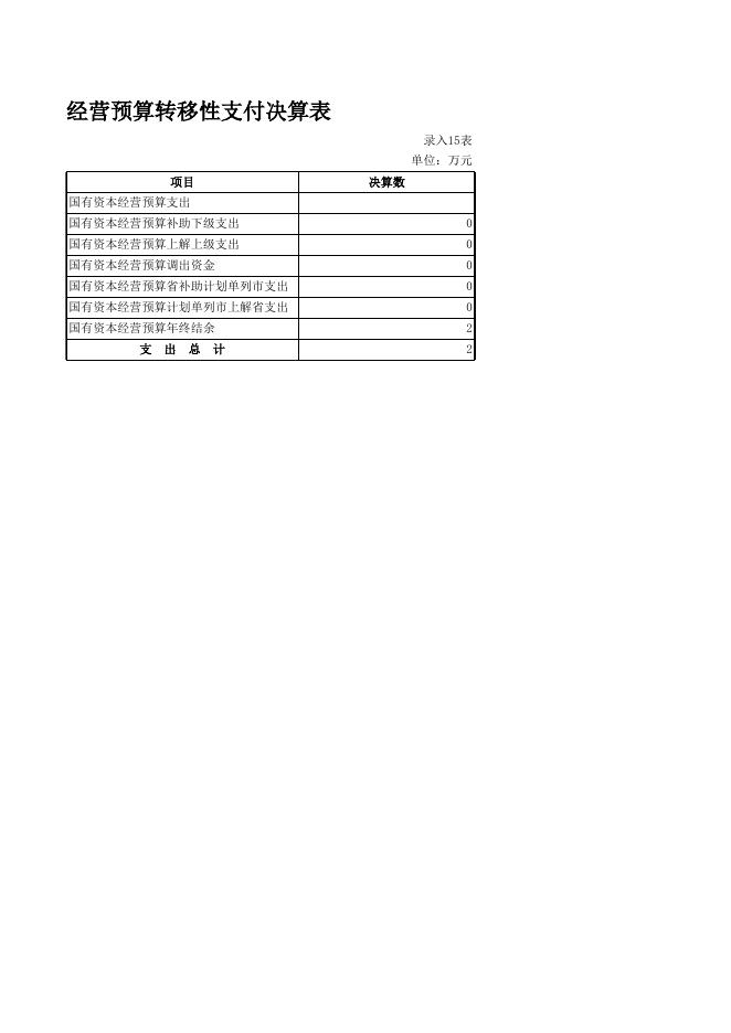 2020年国有资本经营决算情况报告附表.xls