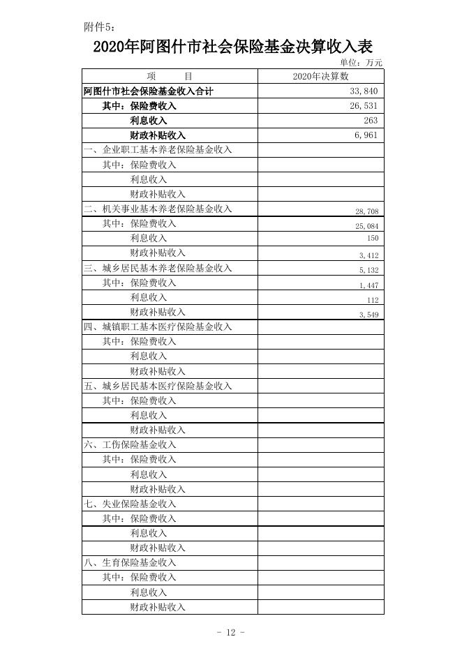 阿图什市社会保险基金预算决算公开表格附件5-7.xlsx