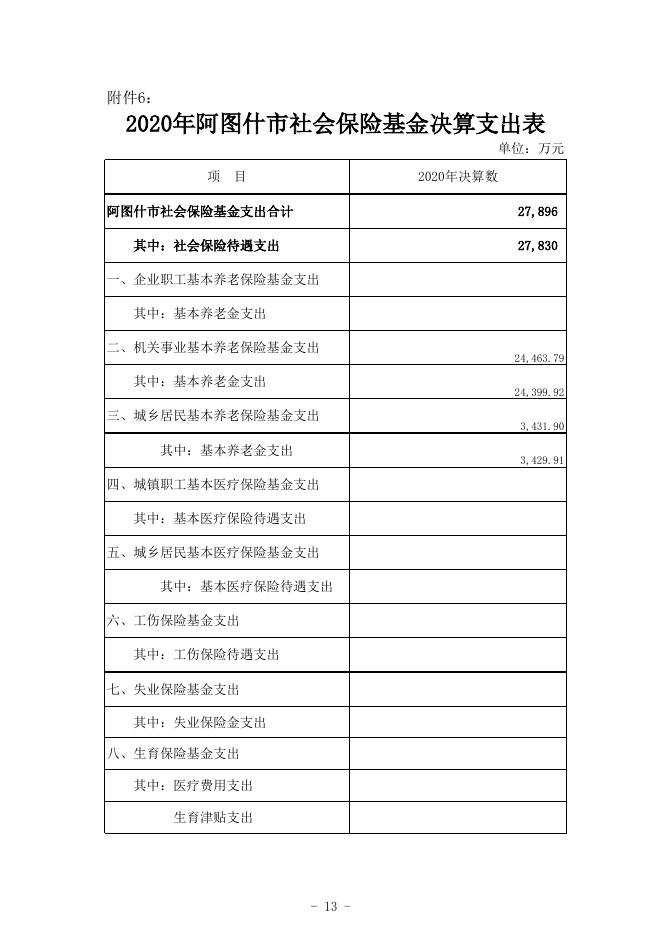 阿图什市社会保险基金预算决算公开表格附件5-7.xlsx