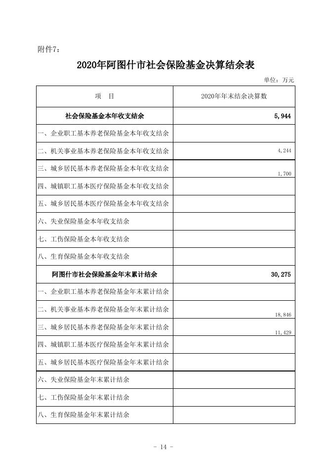 阿图什市社会保险基金预算决算公开表格附件5-7.xlsx