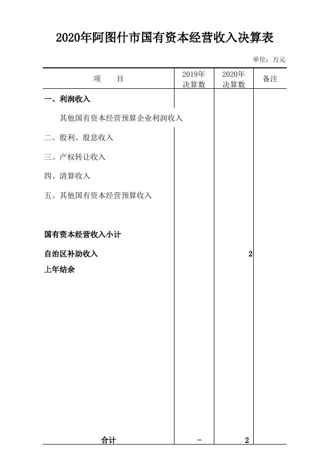 4-2020年国有资本经营决算情况报告附表.xls