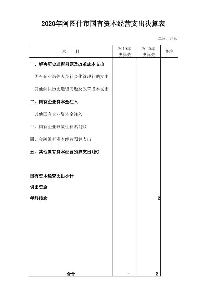 4-2020年国有资本经营决算情况报告附表.xls