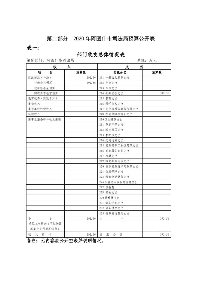 阿图什市司法局2020年部门预算公开.pdf