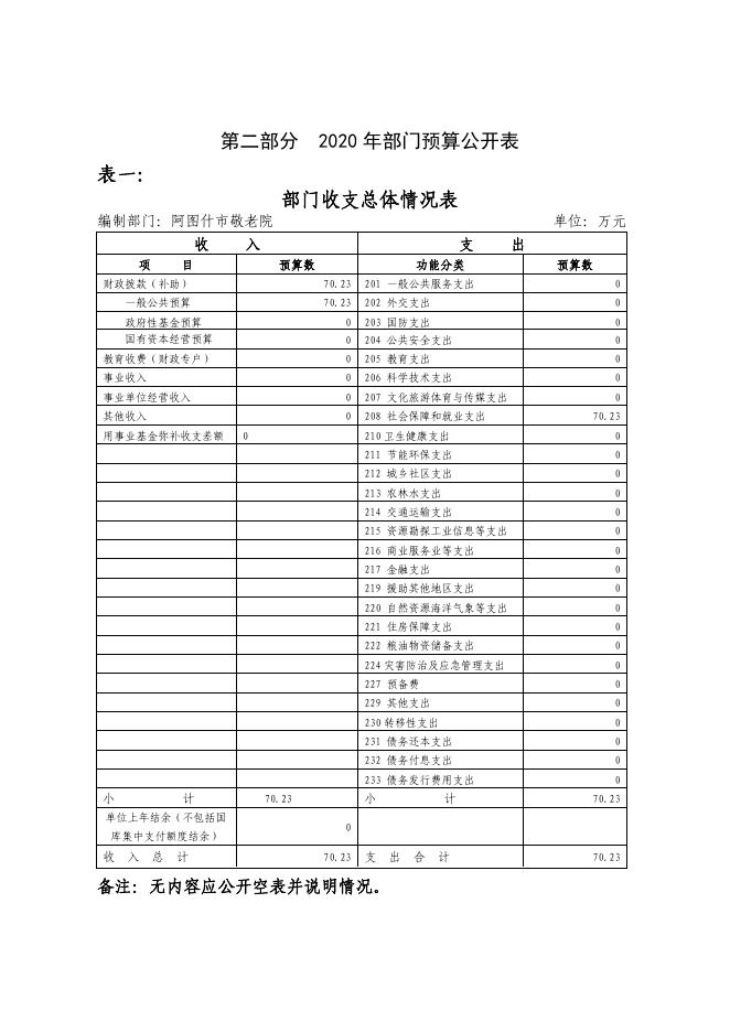 阿图什市敬老院2020年部门预算公开.pdf