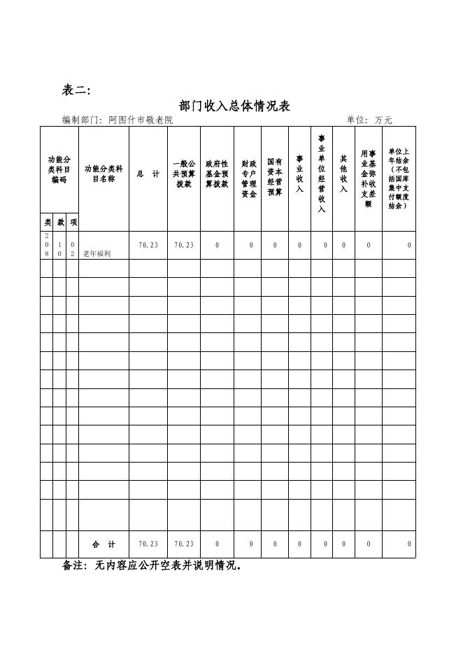 阿图什市敬老院2020年部门预算公开.pdf