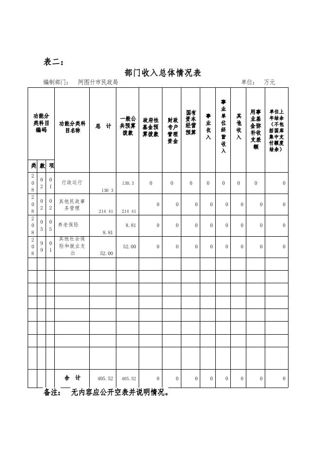2020民政局预算公开(1)-20220304120042303.pdf