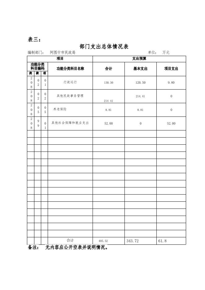 2020民政局预算公开(1)-20220304120042303.pdf