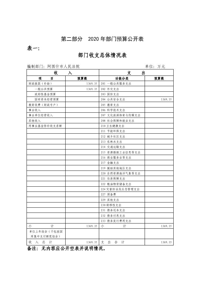 阿图什市人民法院2020年部门预算公开.pdf