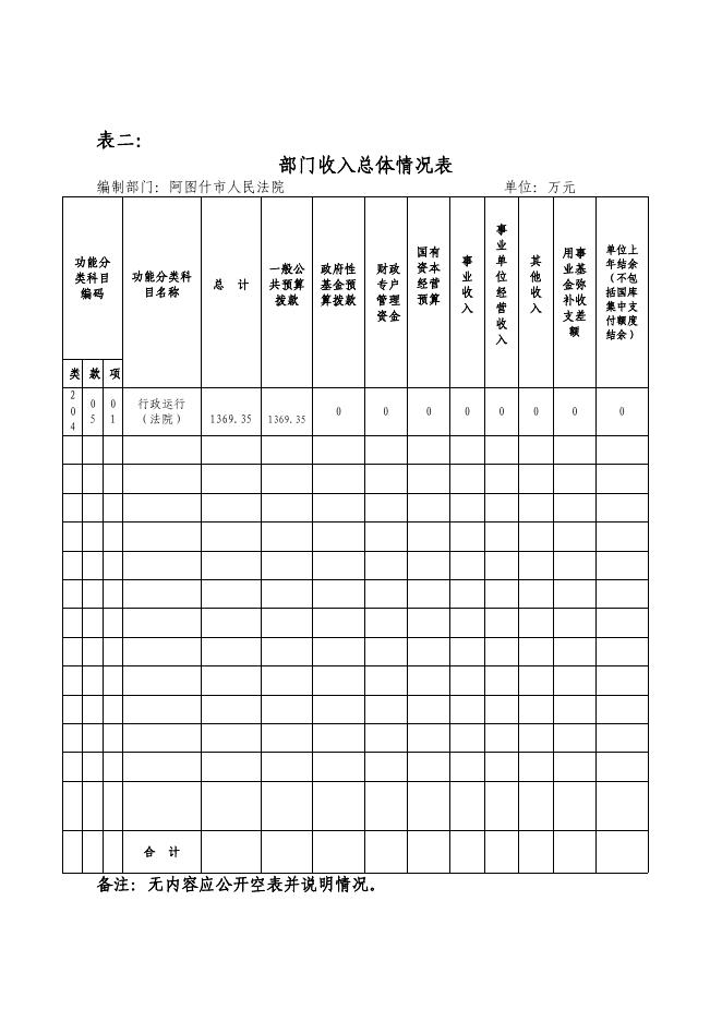 阿图什市人民法院2020年部门预算公开.pdf