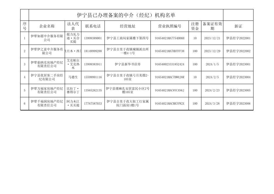 伊宁县已办理备案的中介（经纪）机构名单.xls