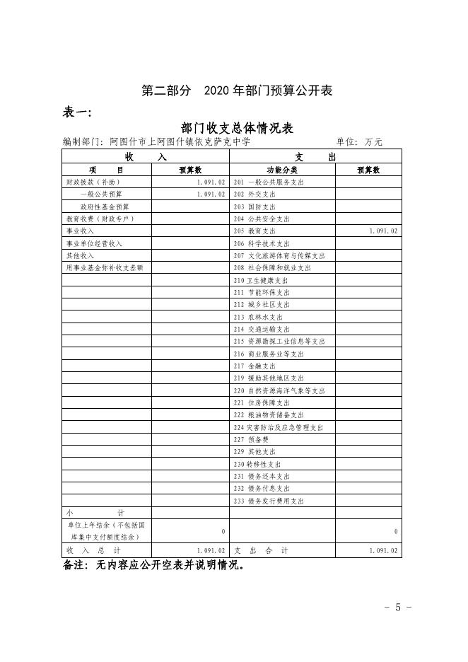 阿图什市上阿图什镇依克萨克中学2020年部门预算公开.pdf