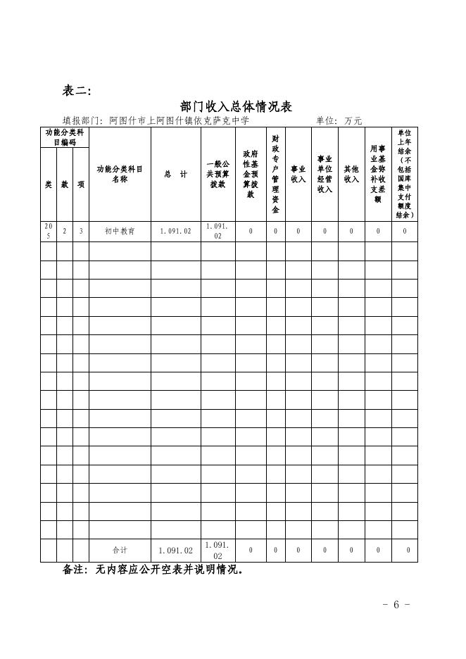 阿图什市上阿图什镇依克萨克中学2020年部门预算公开.pdf