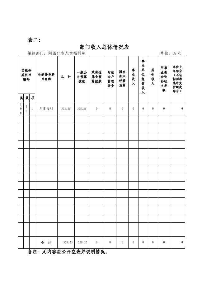 阿图什市儿童福利院2020年部门预算公开.pdf