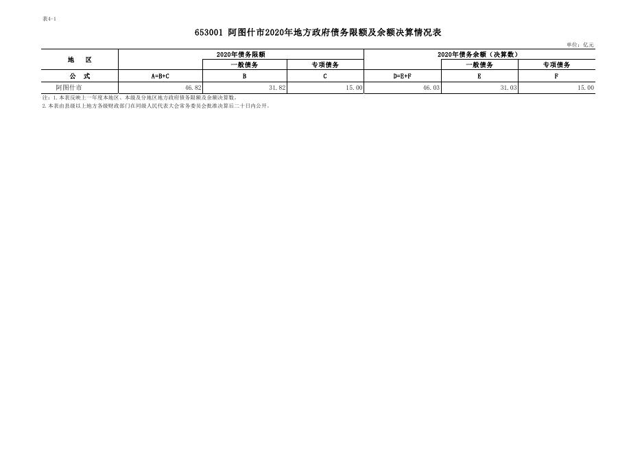 2020年度本地区及本级地方政府债券资金使用安排.pdf