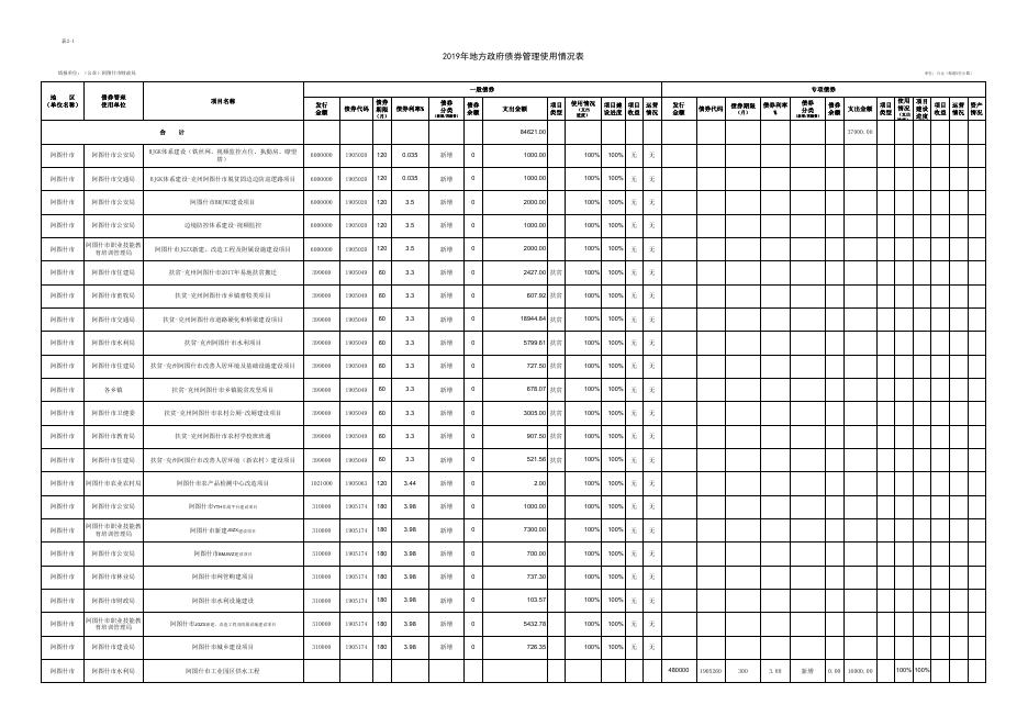 2019年度阿图什市地方政府债务限额及余额(或余额预计执行数）.pdf