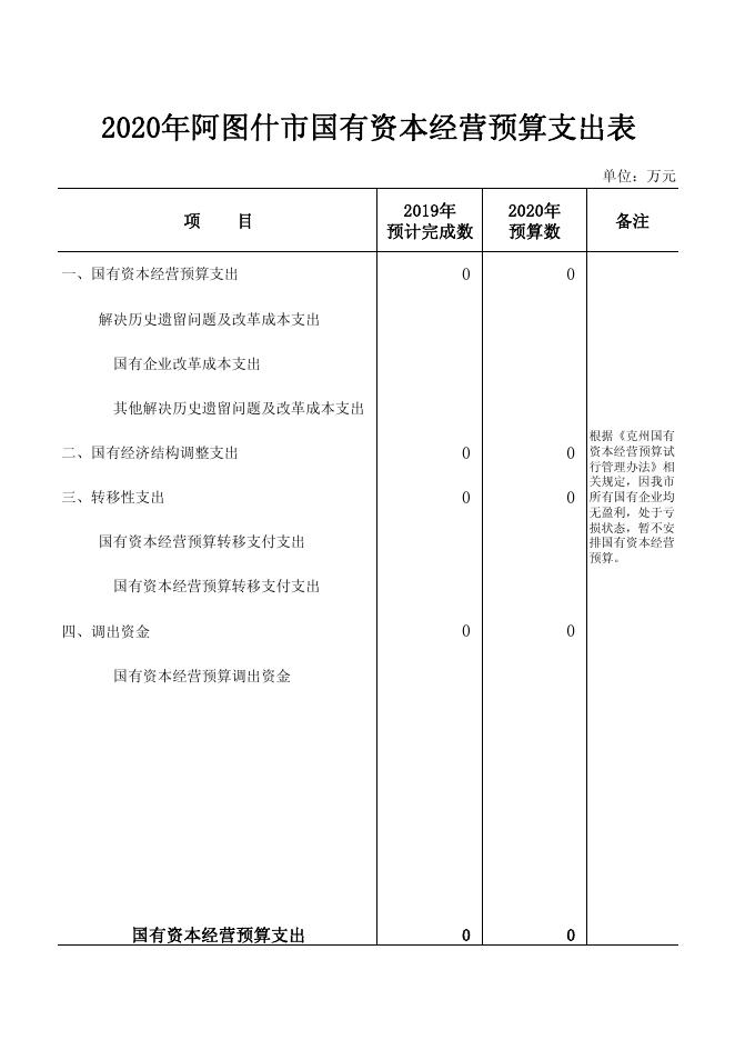 2020年阿图什市国有资本经营预算支出表.pdf