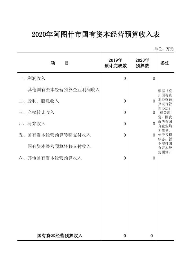 2020年阿图什市国有资本经营预算收入表.pdf