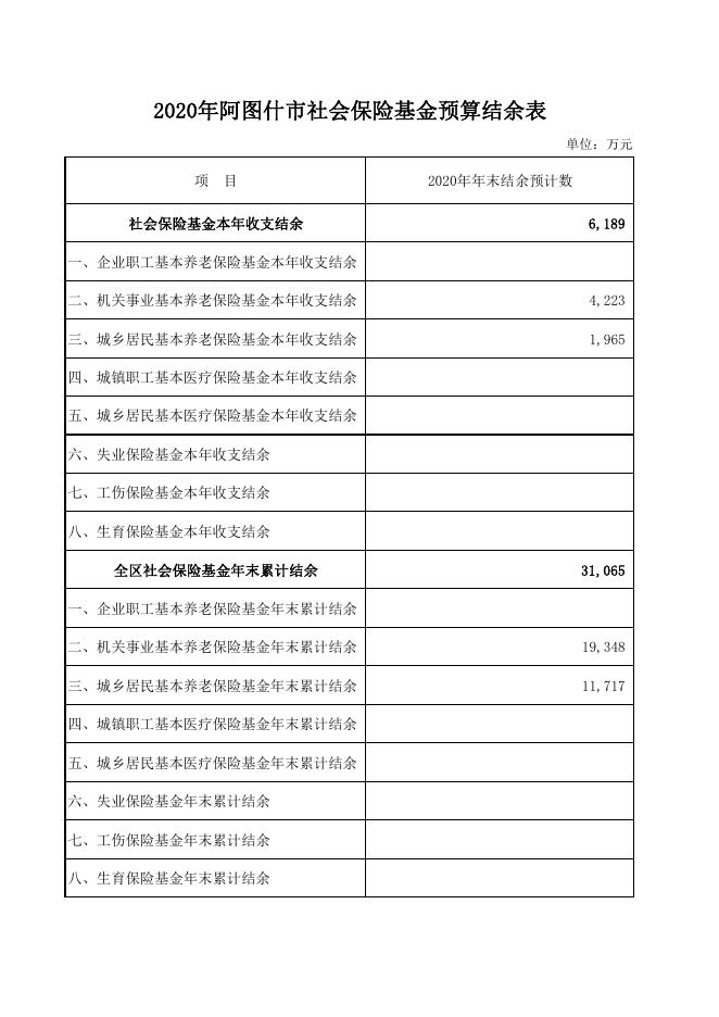 2020年阿图什市社会保险基金预算结余表.pdf