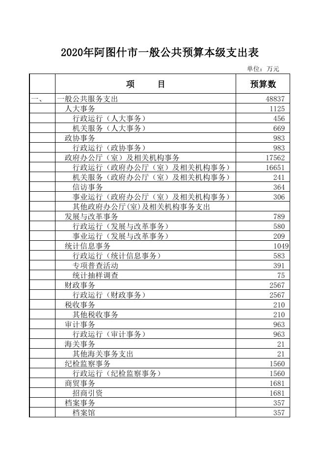 2020年阿图什市一般公共预算本级支出表.pdf