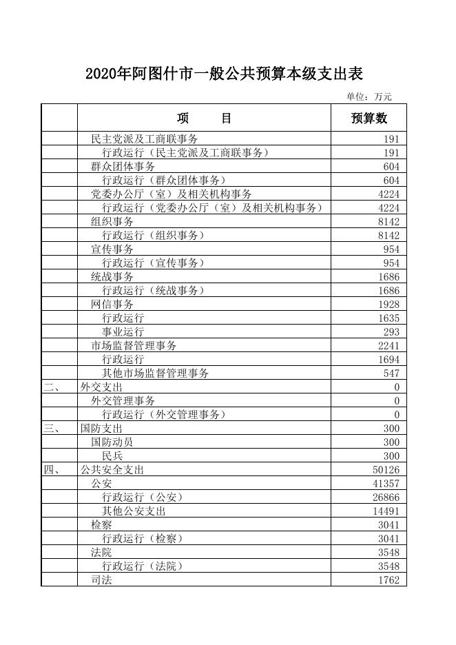 2020年阿图什市一般公共预算本级支出表.pdf