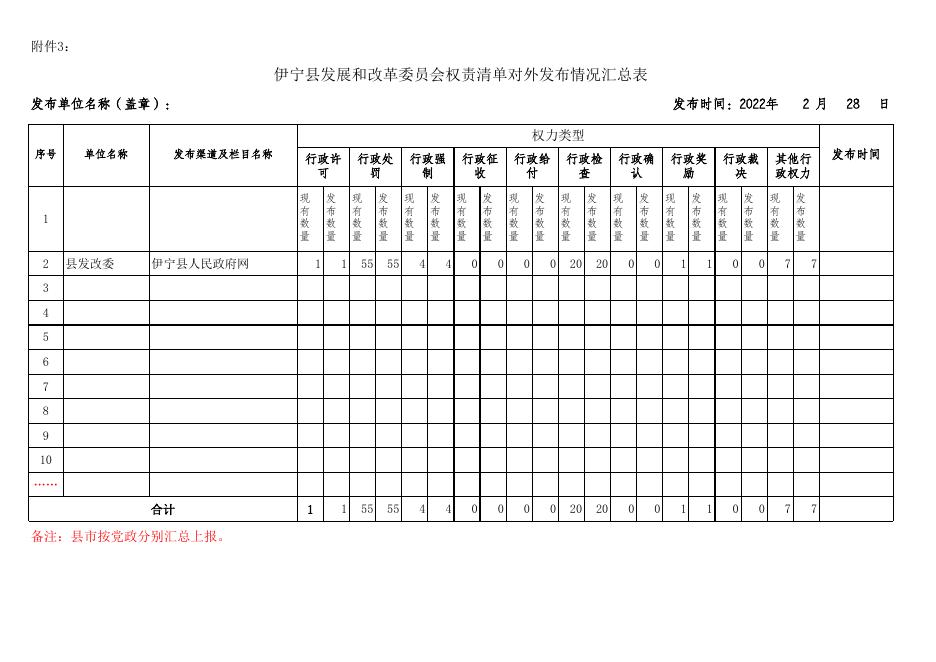 伊宁县发改委权责清单.xlsx