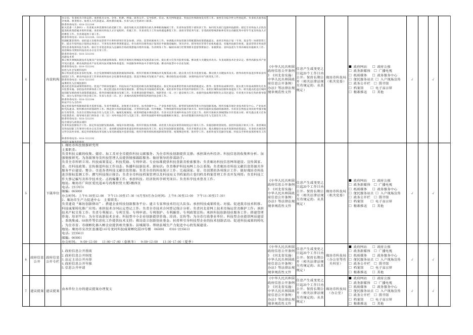 市科技局政务公开事项目录.xls