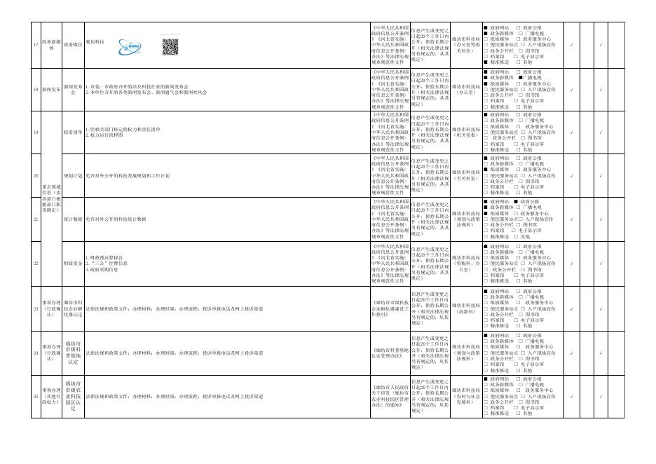 市科技局政务公开事项目录.xls