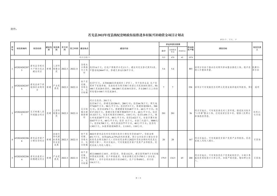 附件：若羌县2022年度县级配套财政衔接推进乡村振兴补助资金项目计划表.pdf