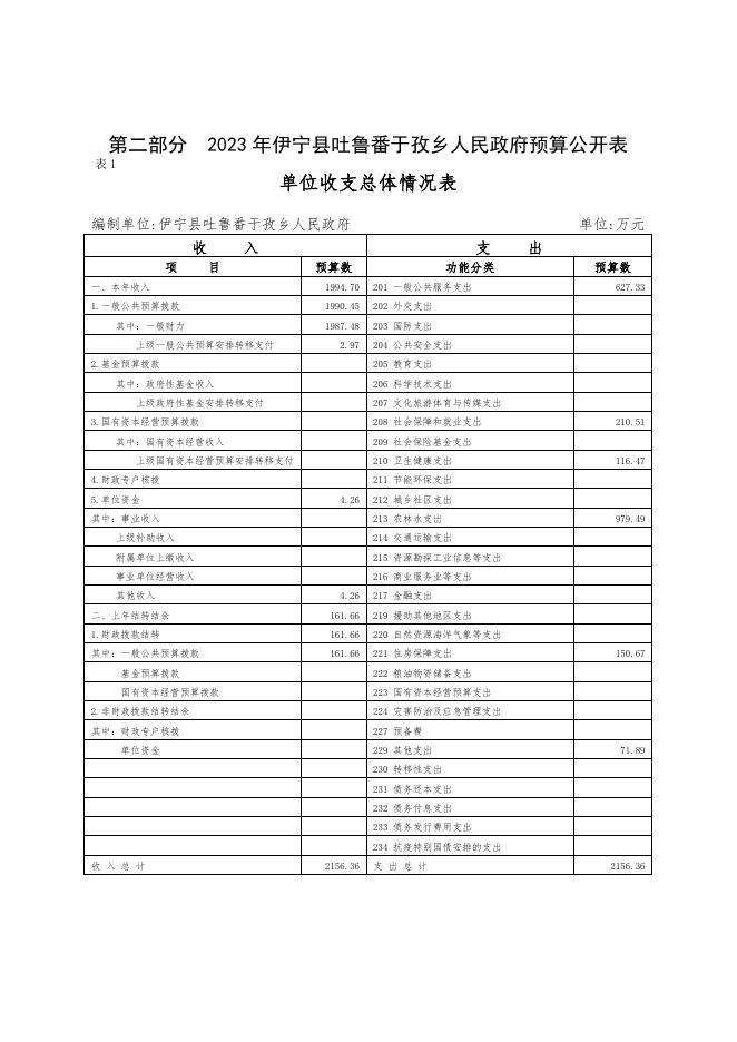 伊宁县吐鲁番于孜乡人民政府2023年部门预算公开.docx