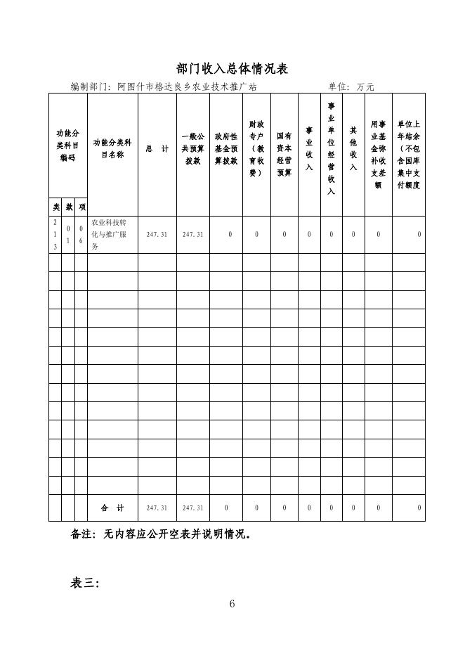 阿图什市格达良乡农技站2019年预算公开说明.pdf