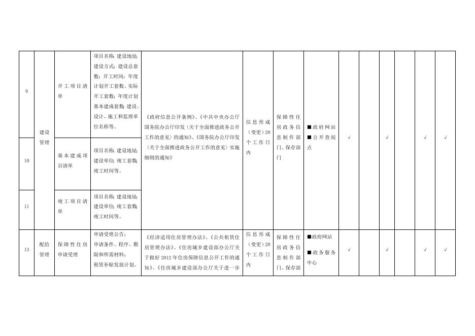 （十四）保障性住房领域基层政务公开标准目录.docx