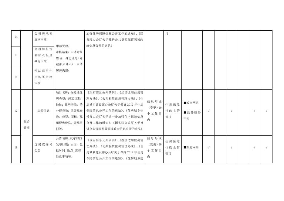 （十四）保障性住房领域基层政务公开标准目录.docx