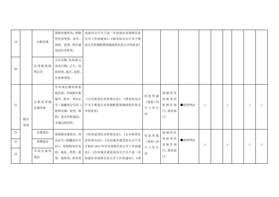 （十四）保障性住房领域基层政务公开标准目录.docx