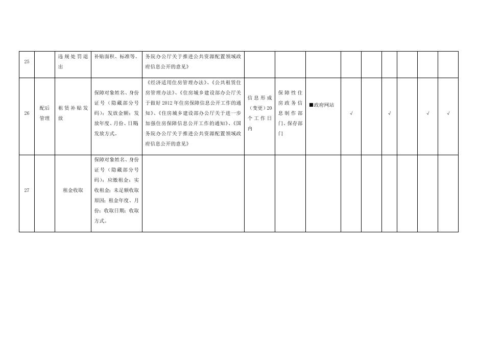 （十四）保障性住房领域基层政务公开标准目录.docx