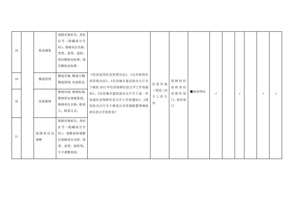 （十四）保障性住房领域基层政务公开标准目录.docx