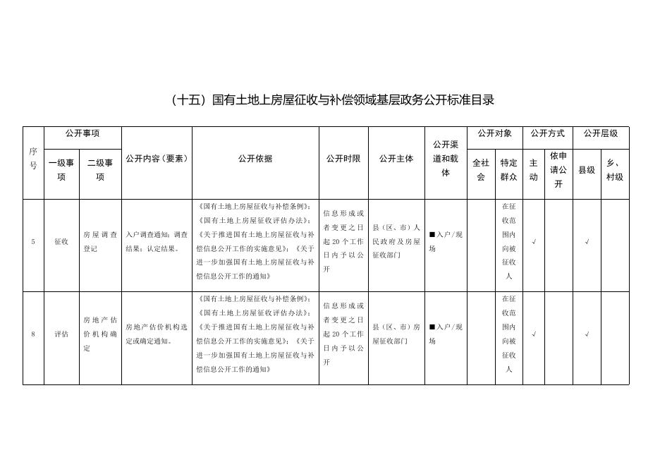 （十五）国有土地上房屋征收与补偿领域基层政务公开标准目录.docx